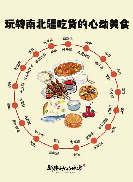 这份美食地图，足以让你义无反顾来新疆