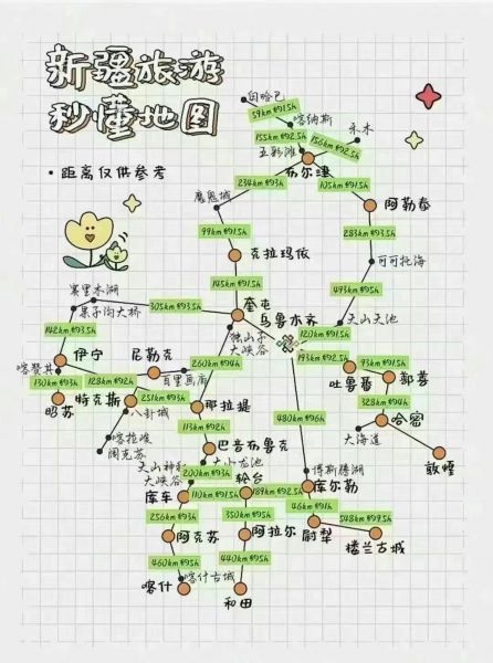 新疆手绘地图,带你一分钟了解新疆
